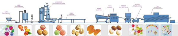die-forming-lollipop-making-machine-manufacturers.jpg die-forming-lollipop-making-machine-manufacturers.jpg
