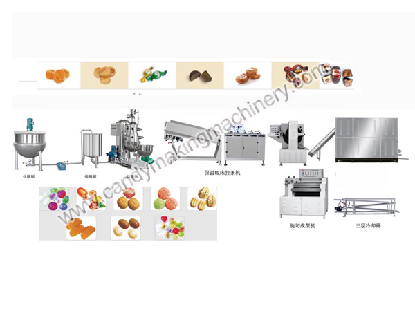 Toffee-Yapma-Makinelerine-Giriş.jpg Toffee-Yapma-Makinelerine-Giriş.jpg